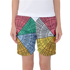 Wheel Of Emotions Feeling Emotion Thought Language Critical Thinking Women s Basketball Shorts by Semog4